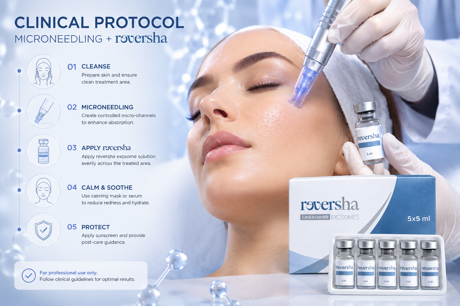 Microneedling clinical protocol