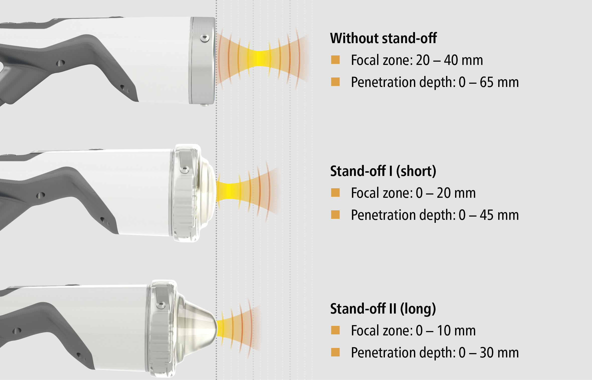 DUOLITH stand-off accessories showing focal zone and penetration depth